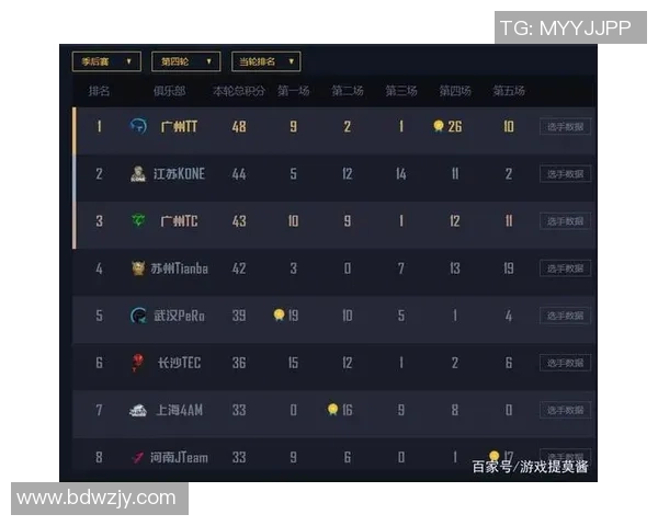 和平精英意识排行榜揭晓V5战队荣登第五名引发热议 和平精英意识排行榜揭晓V5战队荣登第五名引发热议