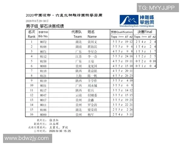 西安攀岩队实力强劲荣登全国攀岩实力排行榜第四名