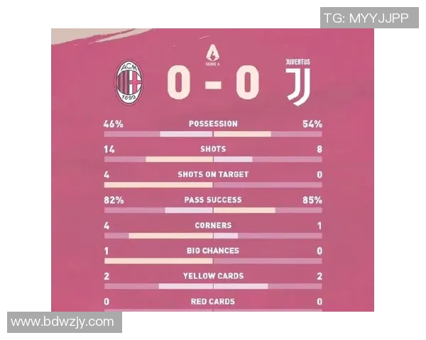 尤文图斯与巴塞罗那激战成平赛季精彩对决比分揭晓