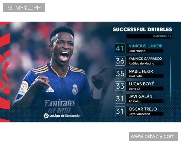 维尼修斯的崛起与挑战:从天才少年到足球场上的闪耀明星 维尼修斯的崛起与挑战:从天才少年到足球场上的闪耀明星