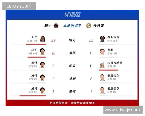 骑士与步行者的精彩对决回顾赛季亮点与球员表现分析 骑士与步行者的精彩对决回顾赛季亮点与球员表现分析