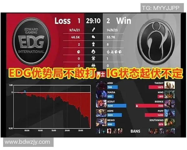 DOTA2深度解析:全面剖析EDG战队的实力与战术优势 DOTA2深度解析:全面剖析EDG战队的实力与战术优势