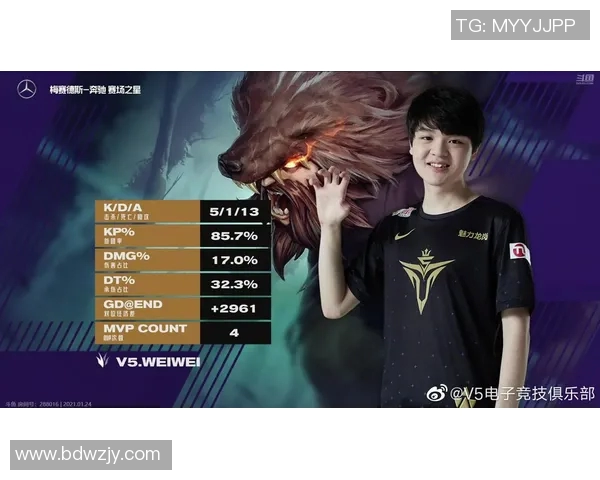 全球挑战赛分析V5战队状态与表现的深度解读与展望