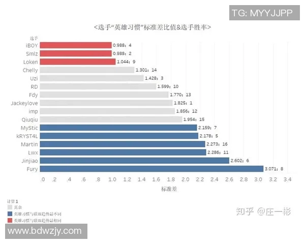 深入探讨RNG战队在比赛中的节奏表现与数据分析方法